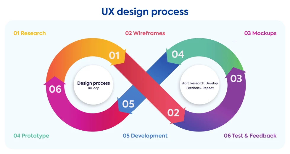 ux-design-process-loop